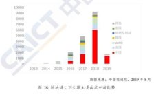 虚拟币钱包M：如何安全有